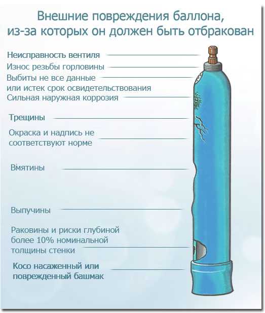 Освидетельствование газовых баллонов автомобилей