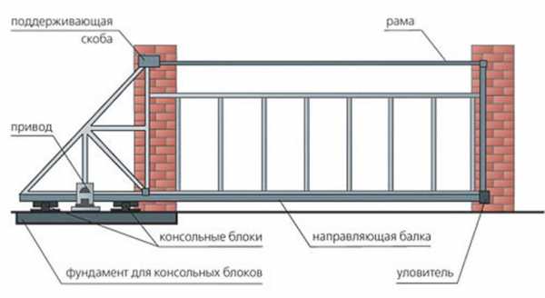 Откатные ворота схема чертежи 4 метра