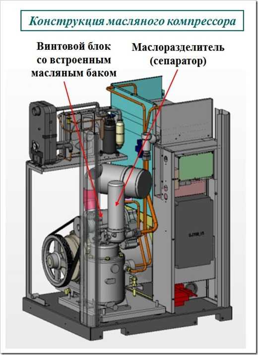 Устройство компрессора маз