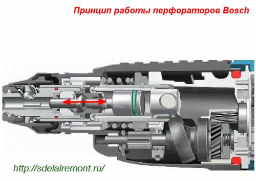 Схема редуктора перфоратора интерскол п 710эр