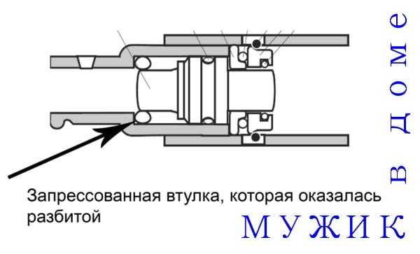 Схема перфоратора хаммер