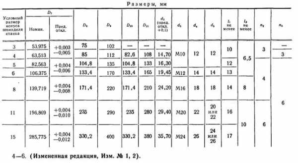 Трехкулачковый патрон гост 2675 80 чертеж