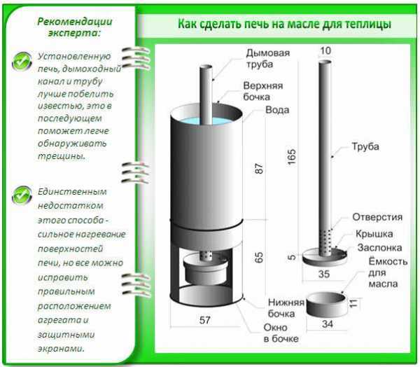 Автоклав своими руками из газового баллона чертежи