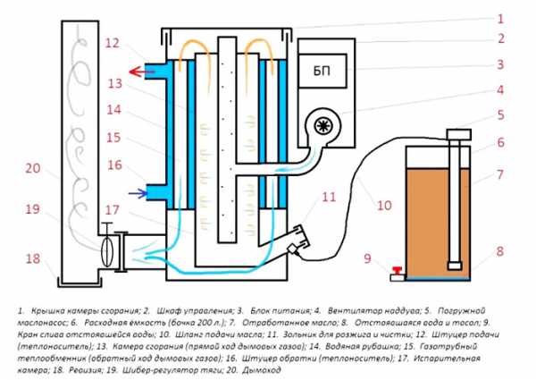 Чертеж печки на отработке