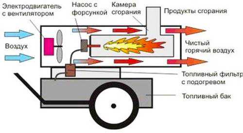 Печка капельница на солярке