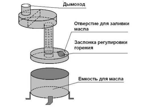 Печка капельница на солярке