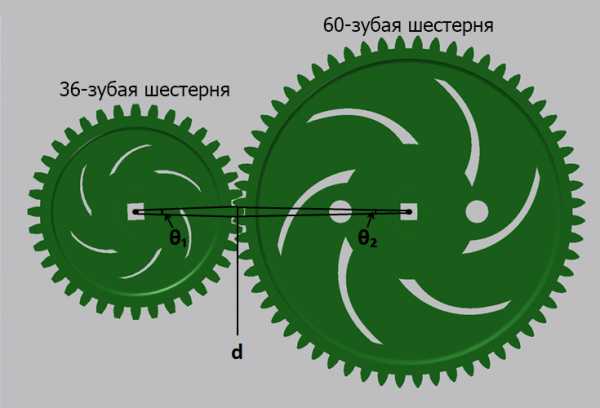 Делительный диаметр шестерни это