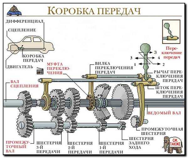 Неверное передаточное число акпп