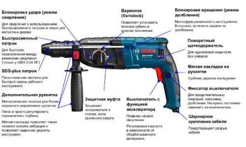 Схема перфоратора хаммер