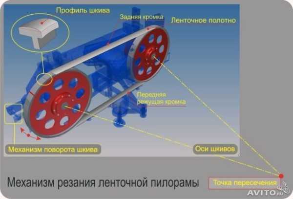 Чертежи ленточной пилы по дереву