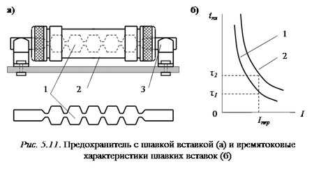 Выбор плавкой вставки предохранителя