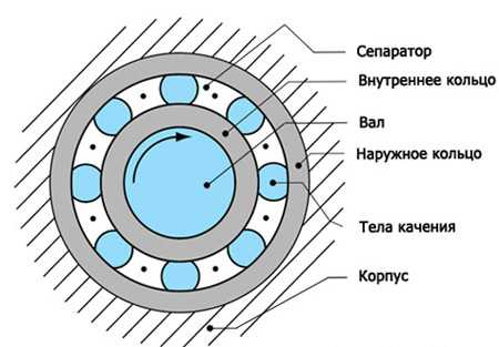 Типы подшипников чертежи