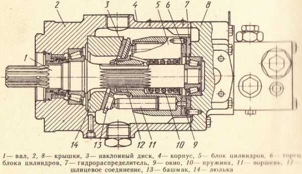 Принцип работы поршневого двигателя