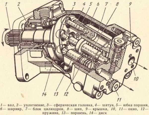 Поршневой насос схема и принцип работы