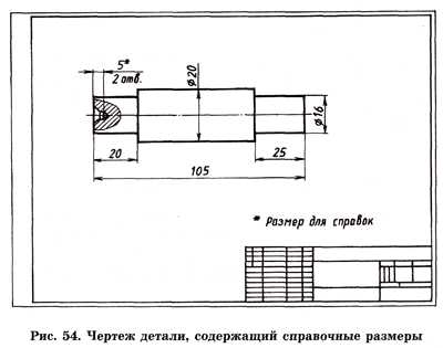 Какая единица измерения используется для указания линейных размеров на чертежах