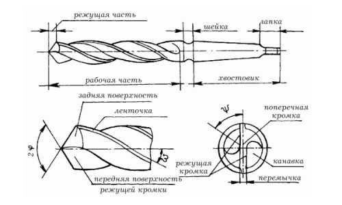 Схема заточки сверла