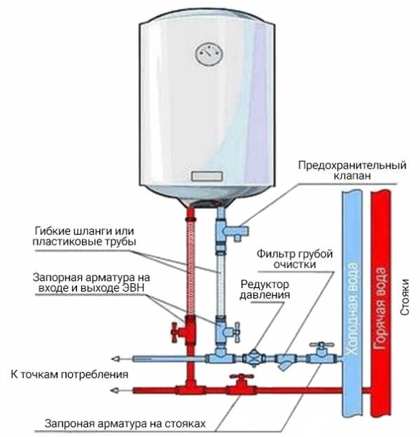 Как рассчитать предохранительный клапан