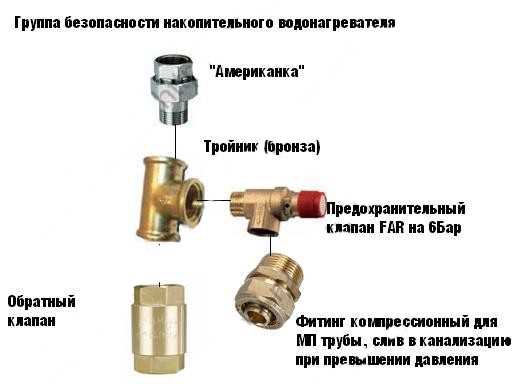 Как настраиваются предохранительные клапана