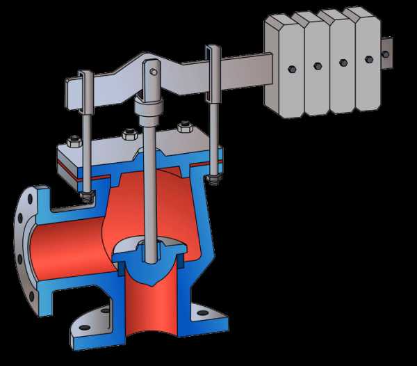 Конструкция применяемых предохранительных клапанов