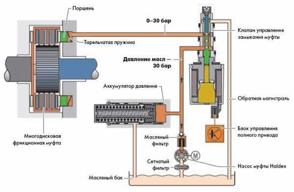 Схема фрикционной муфты