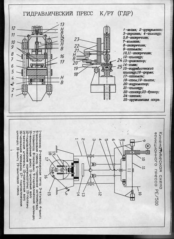 Гидравлический пресс рисунок физика