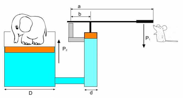 Гидравлический пресс рисунок физика