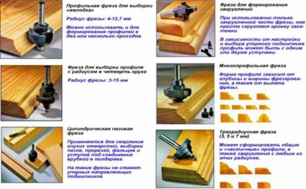 Приспособления для ручного фрезера по дереву своими руками чертежи и размеры