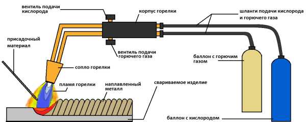 Схема гаража из профильной трубы