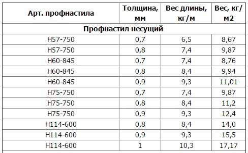 Вес мдф 12 мм 1 квадратный метр