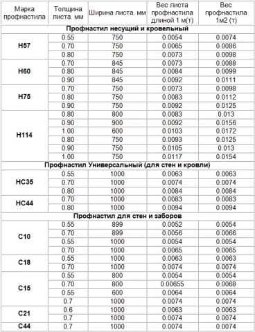 Плотность мдф 25 мм