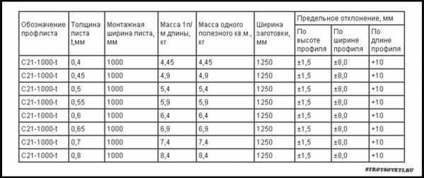 Вес обоев 1 м2 при демонтаже