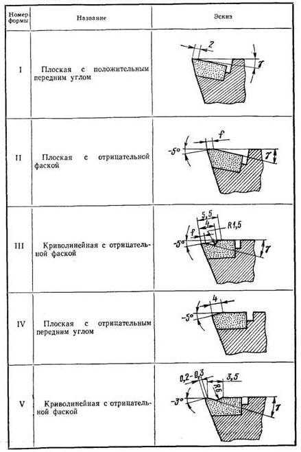 Резец токарный проходной прямой чертеж