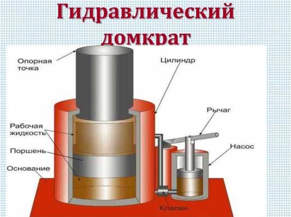 Принцип действия гидравлического домкрата