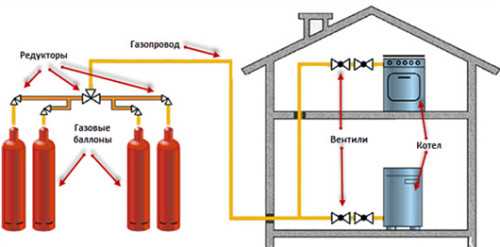 Газовый баллон автомобильный схема