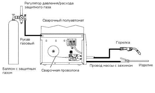 Подача проволоки для полуавтомата схема