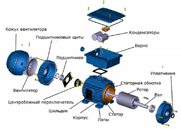 Калькулятор расчета емкости аккумулятора