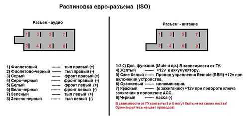 Расшифровка имени веста