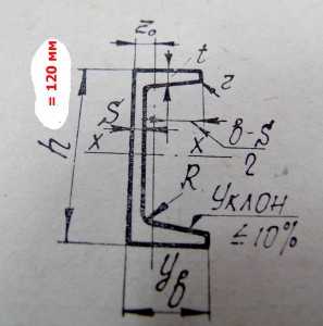 Швеллер 12п чертеж