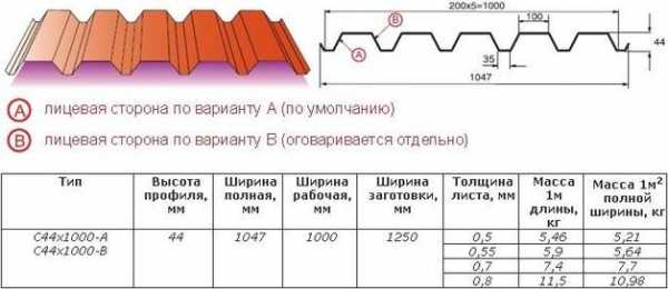 Вес профнастила. Профлист с 44 1000 0.5 вес. Профлист с-44-1000-0.7 вес. Масса профлист 44. Профлист с44 вес.