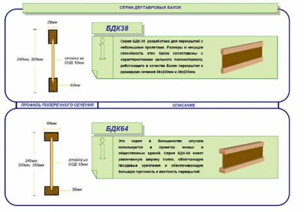 Размеры задней балки ока