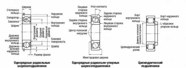 Koyo расшифровка обозначений подшипников