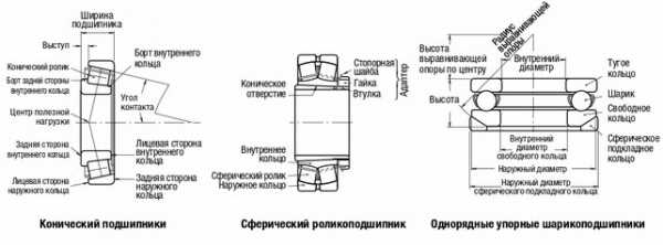 Классификация подшипников по номеру