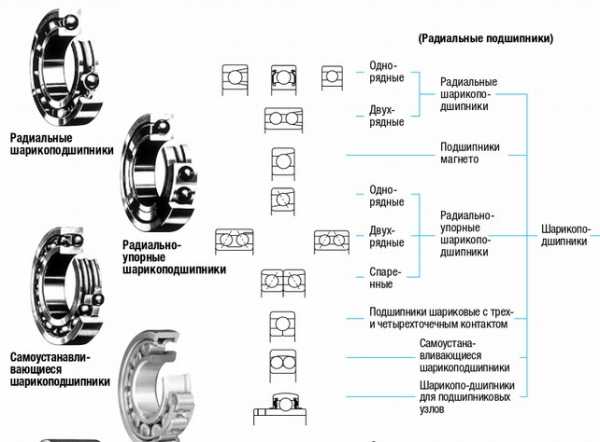 Маркировка подшипников расшифровка букв