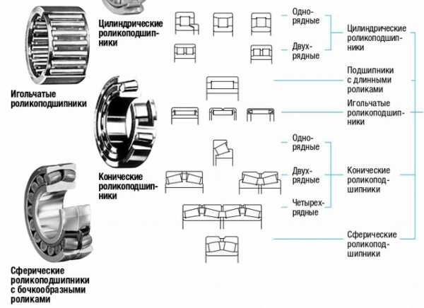 Маркировка подшипников расшифровка букв