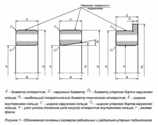 Обозначение подшипников fbj расшифровка