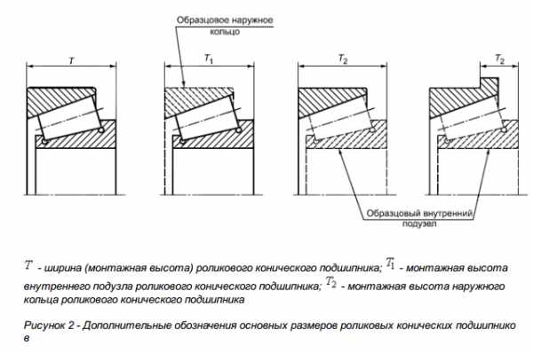 Расшифровка маркировки подшипников fag