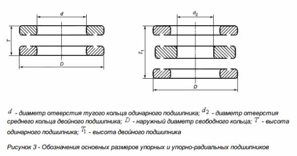 Цифры на подшипнике обозначение