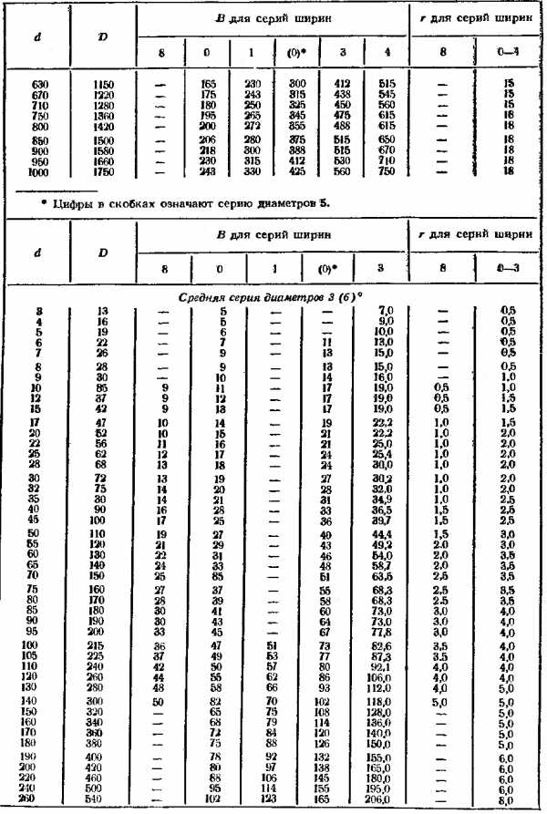 Шс 50 подшипник размеры