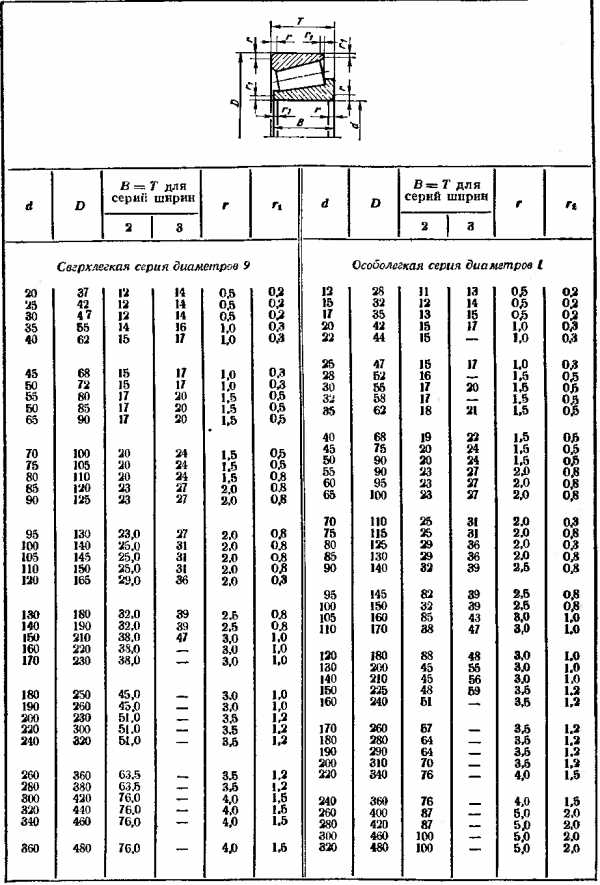 Размерный ряд подшипников таблица