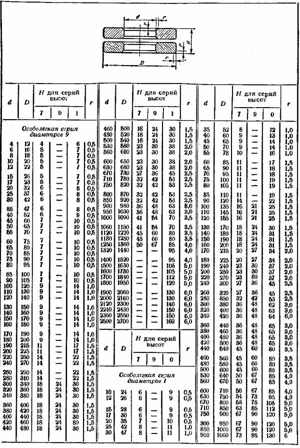 Подшипник 204 размеры таблица